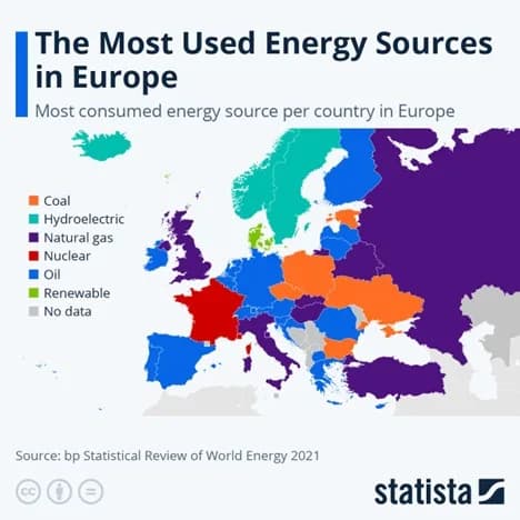De meest gebruikte energiebronnen in Europa