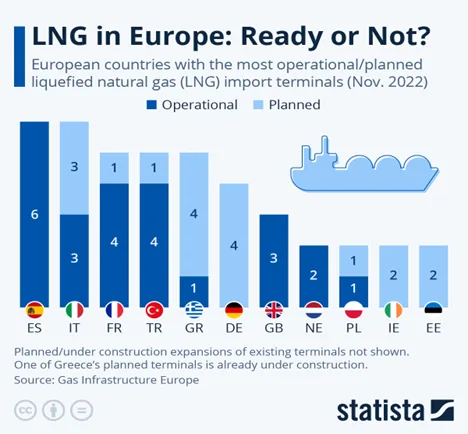 LNG, is Europa hier klaar voor?